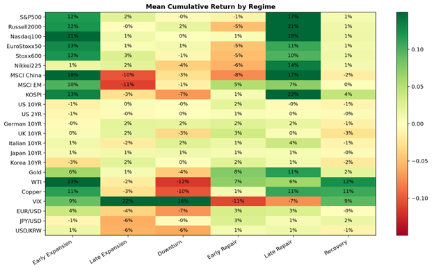 Mean Cumulative Return by Regime.png