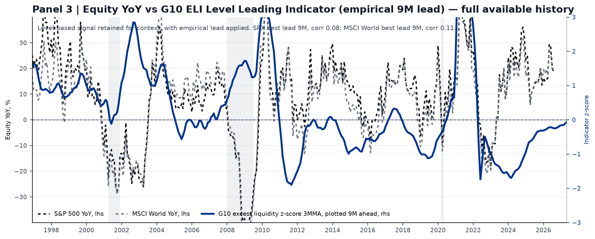 panel_3_level_9m_market_lead.png