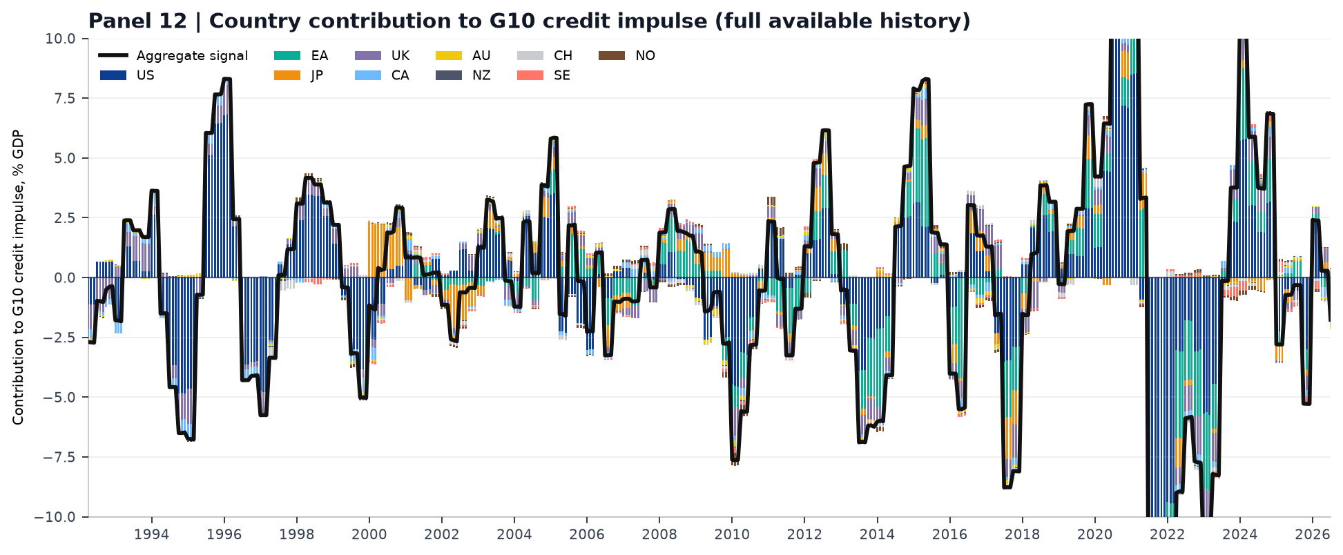 panel_12_credit_impulse_country_contrib.png