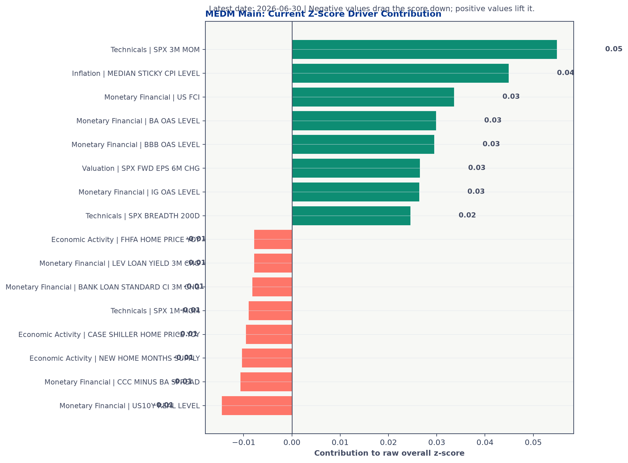 06_main_indicator_contrib.png