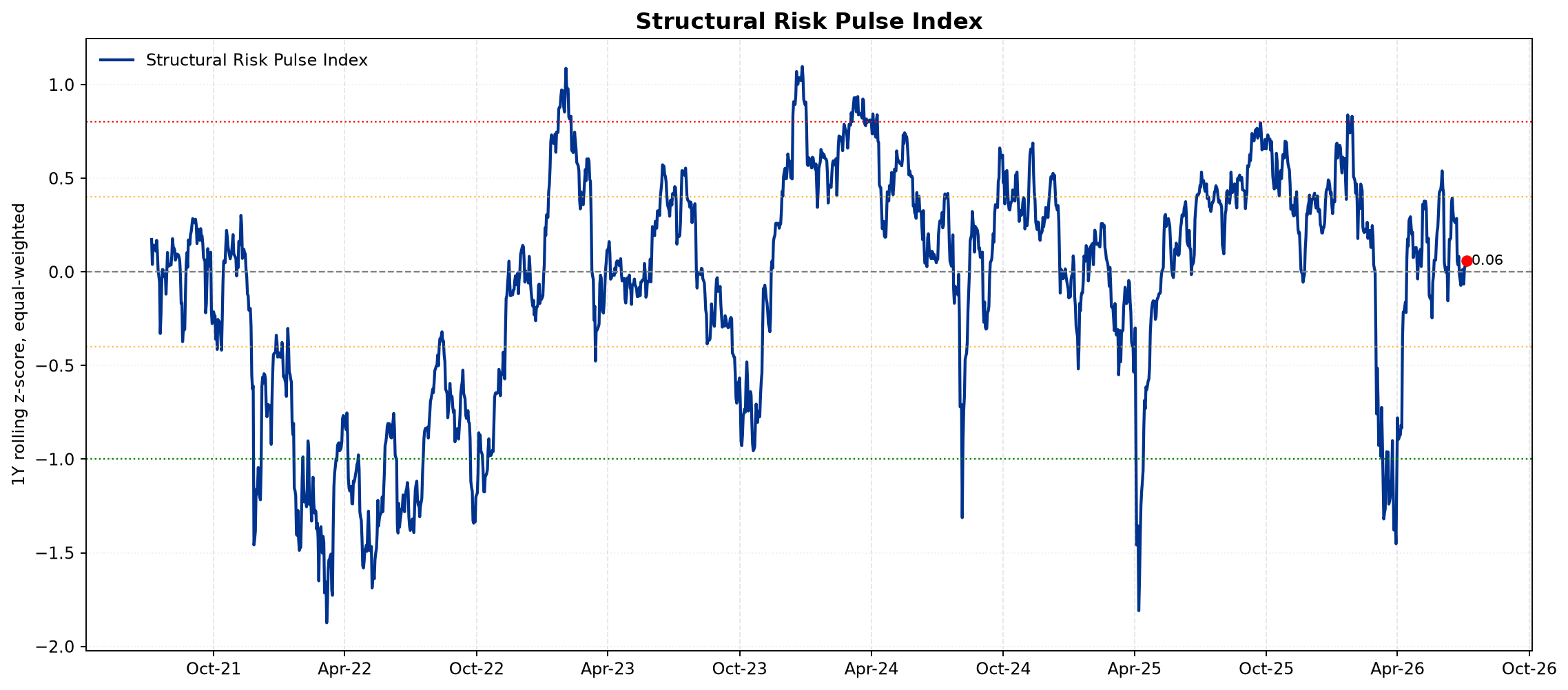 structural_pulse.png