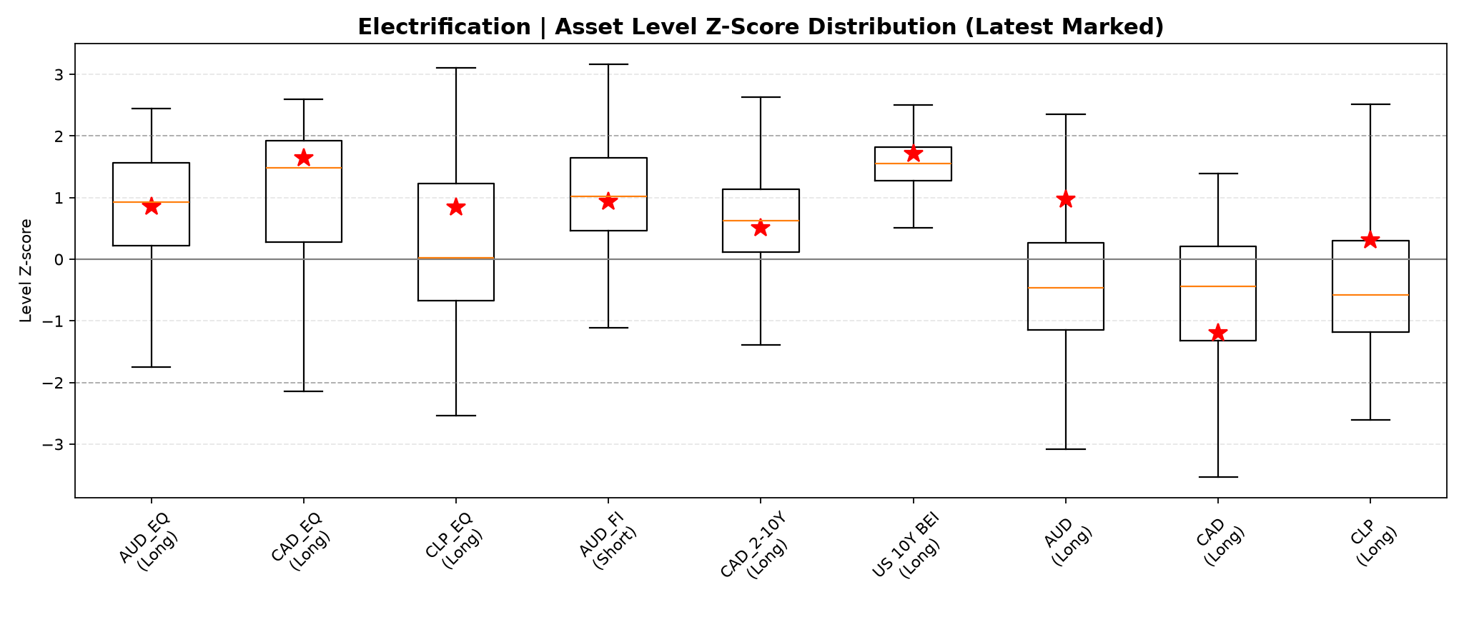 electrification_5__Asset_Level_Boxplot.png
