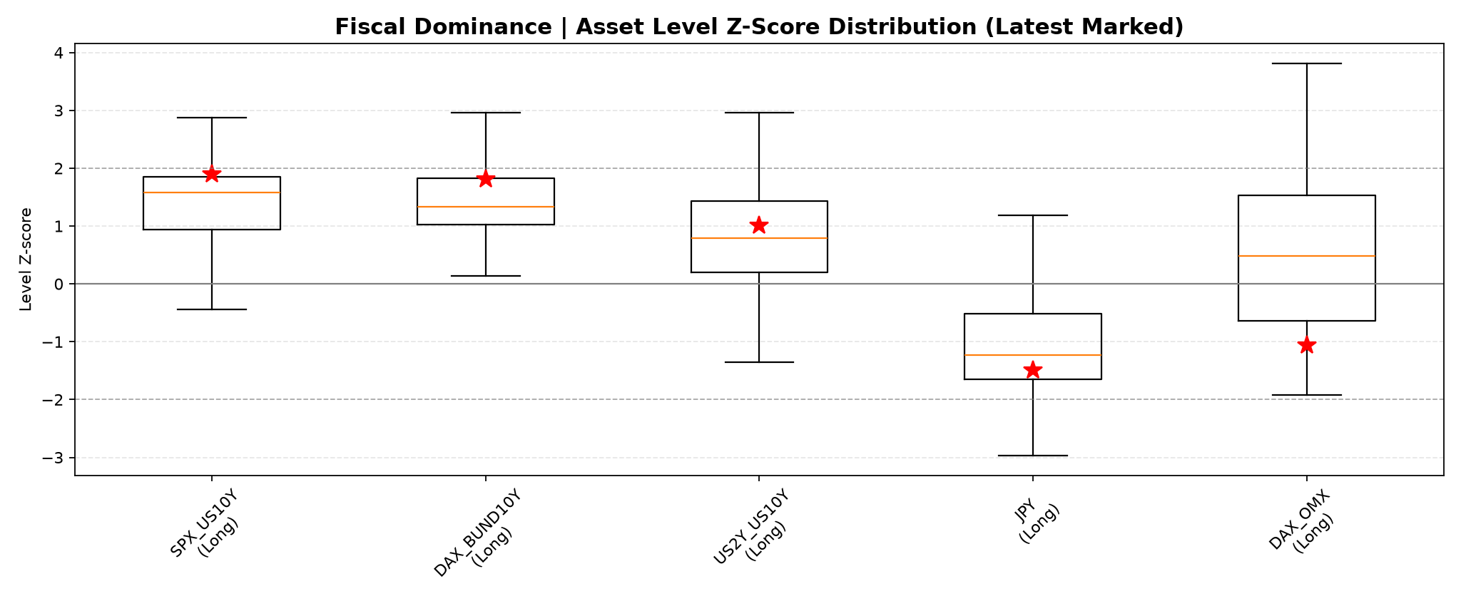fiscal_dominance_5__Asset_Level_Boxplot.png