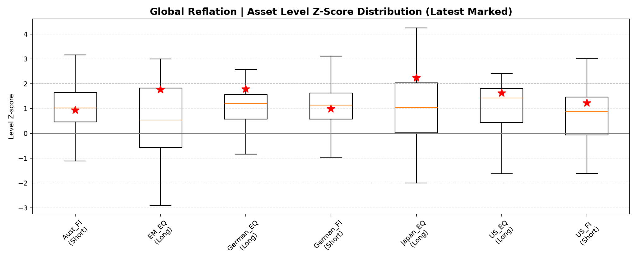 global_reflation_5__Asset_Level_Boxplot.png