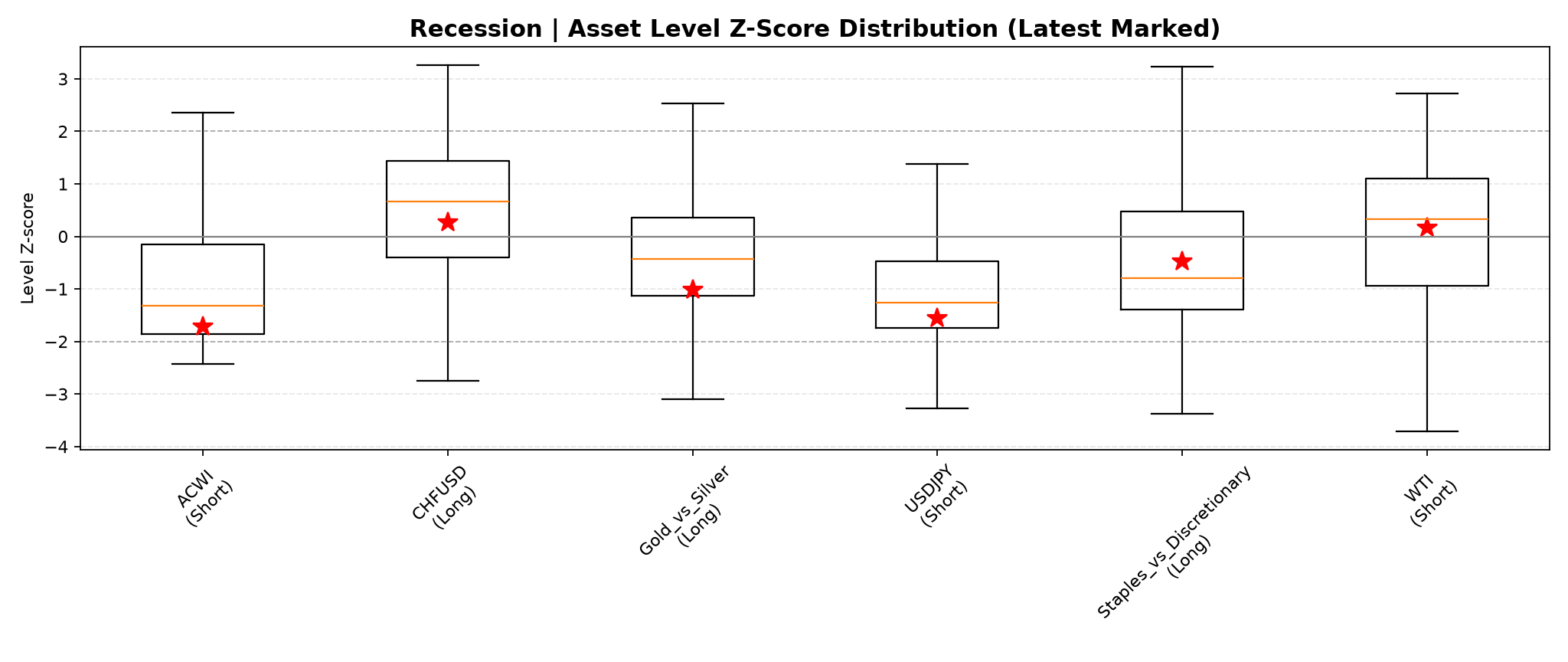 recession_5__Asset_Level_Boxplot.png