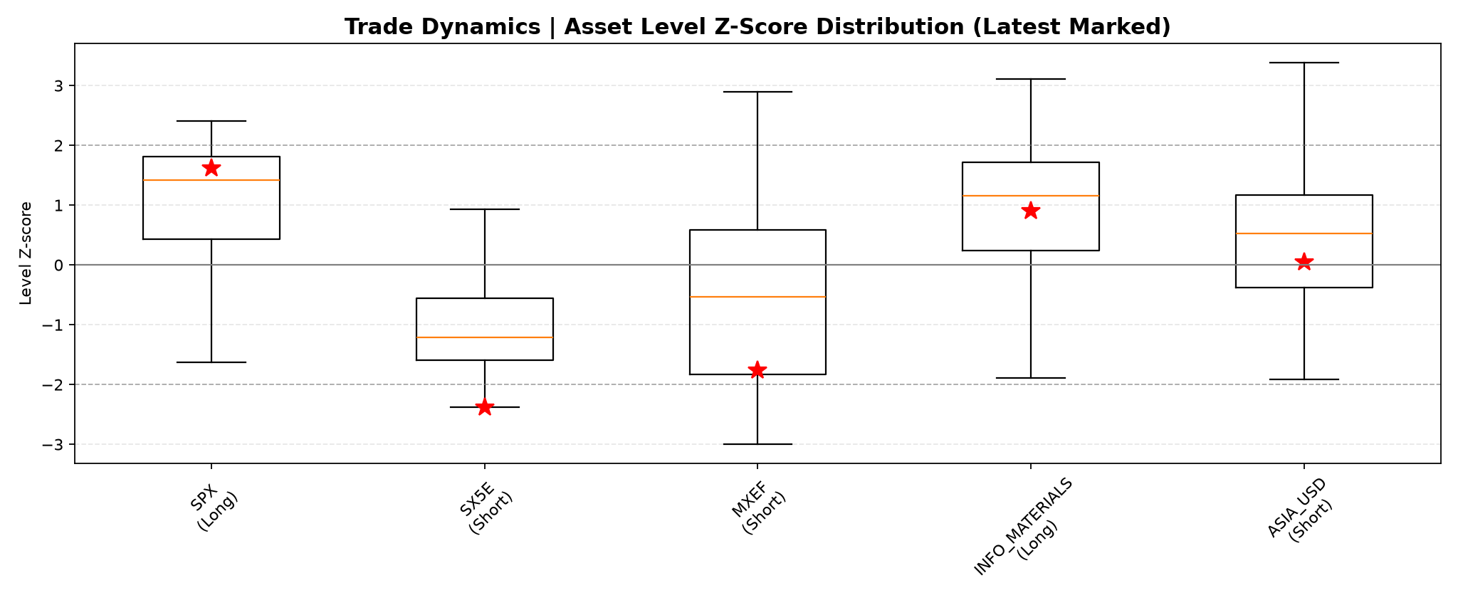 trade_dynamics_5__Asset_Level_Boxplot.png